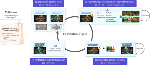 AIdeation: Designing a Human-AI Collaborative Ideation System for Concept Designers