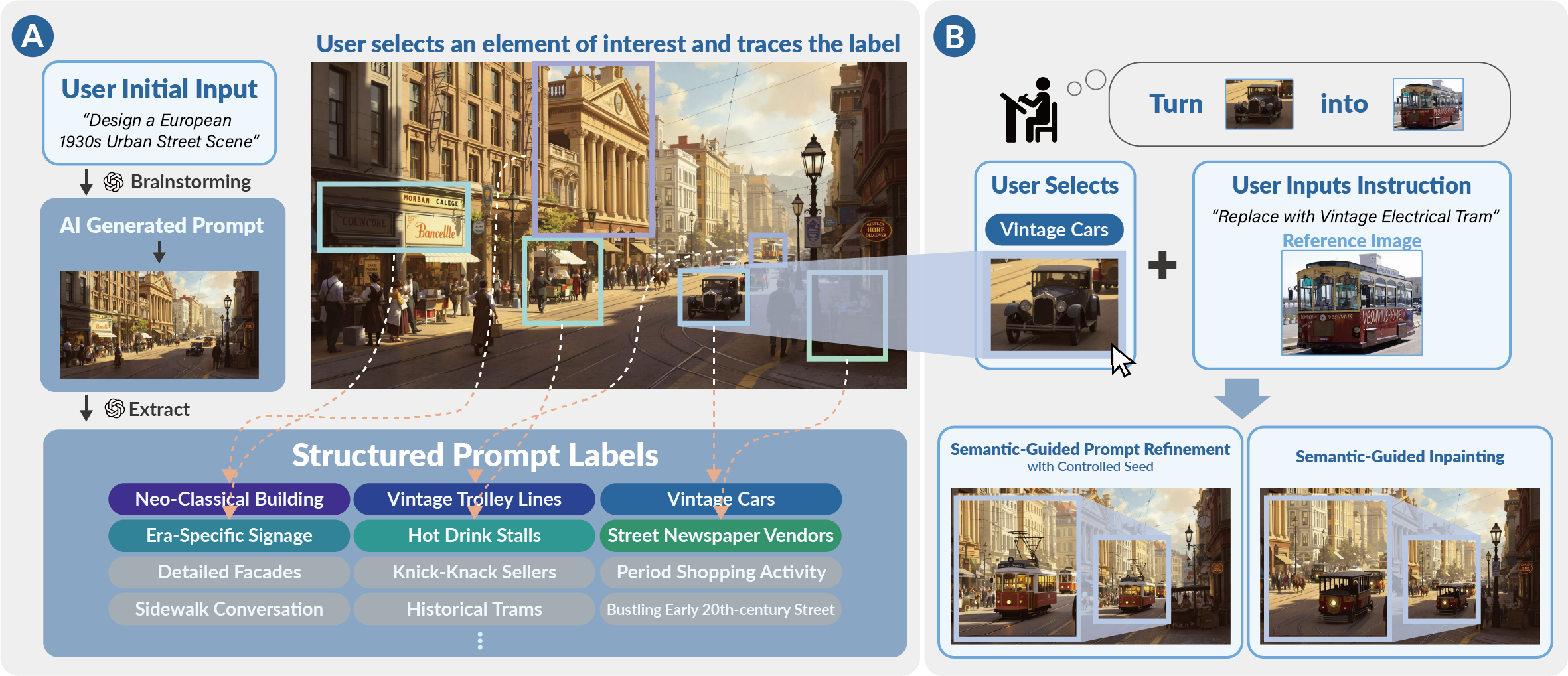 GenTune: Toward Traceable Prompts to Improve Controllability of Image Refinement in Environment Design